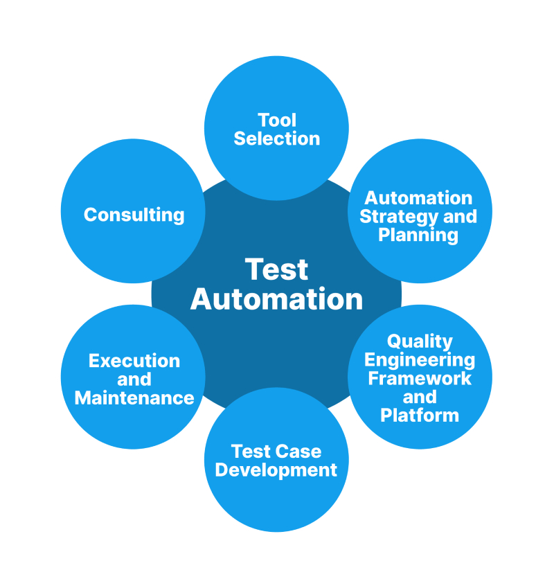 Những điều cần viết về Automation Test
