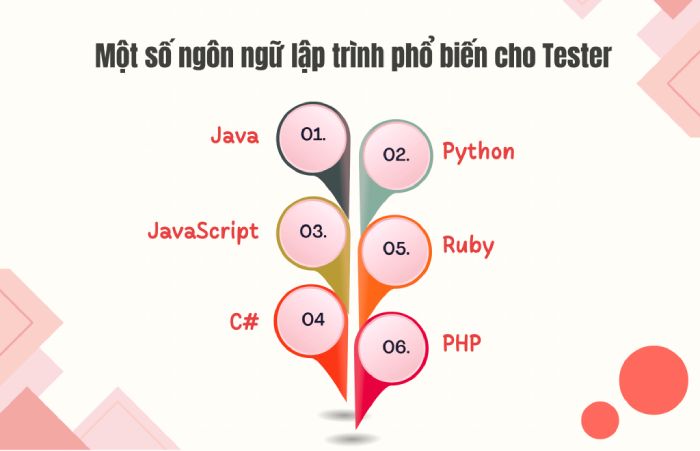 Một số ngôn ngữ lập trình phổ biến dành cho Tester