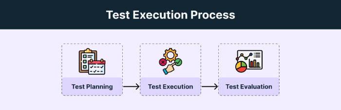 Tìm hiểu về vai trò Tìm hiểu Execute test là gì?