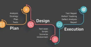 Tìm hiểu về test design là gì?