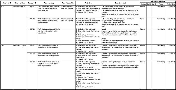 Mẫu TestCase trên Excel