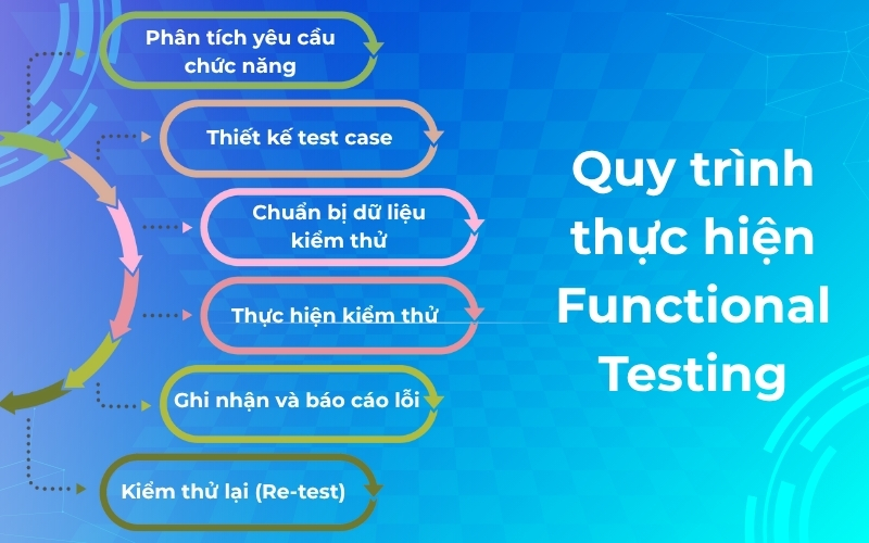 Quy trình thực hiện Functional Testing