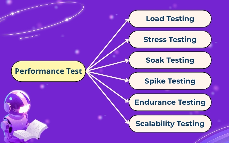 Phân biệt các loại Performance Test