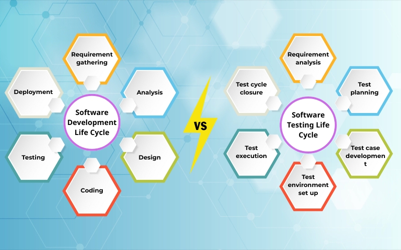 Phân biệt SDLC và STLC