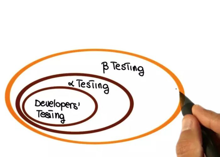 Alpha testing là gì?