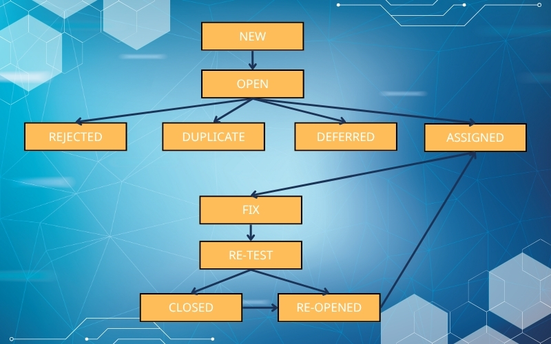 Các trạng thái của bug trong suốt vòng đời