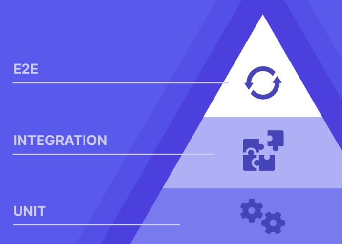 End-to-end testing giúp giảm thiểu rủi ro, chi phí