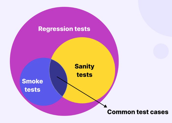 Phân biệt Sanity Testing và Smoke Testing