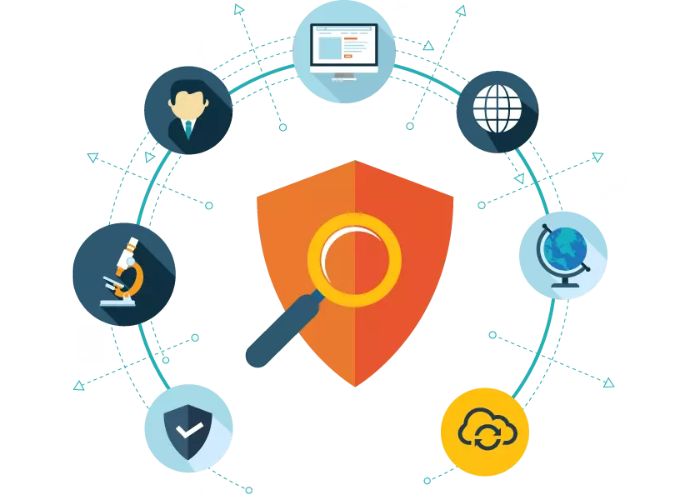 Phương pháp Security Testing phổ biến nhất