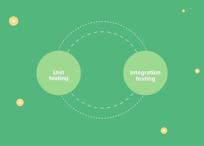 Integration Testing là gì?