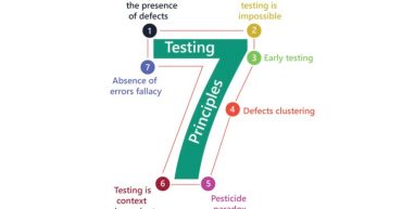 7 nguyên tắc kiểm thử mà mọi Tester cần biết