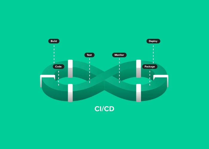 CI/CD là gì?
