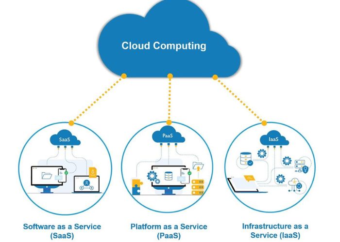 3 mô hình dịch vụ Cloud Computing phổ biến nhất