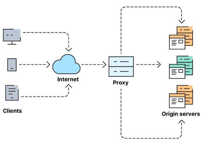 Cơ chế hoạt động của Load Balancer