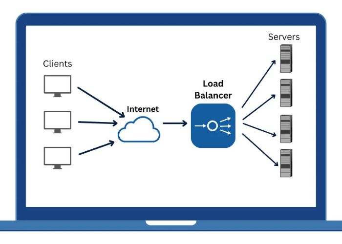 Load Balancer là gì?