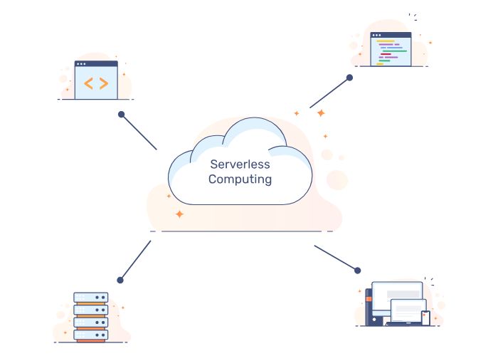 4 đặc điểm cốt lõi của kiến trúc Serverless